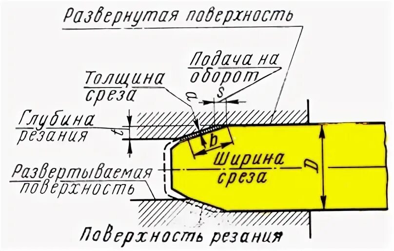 Ширина среза