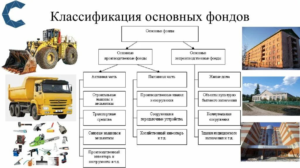 Основные производственные фонды предприятия схема. Примеры основных производственных фондов. Основные средства фонды предприятия. Основные производственные фонды примеры. Состав основных производственных средств