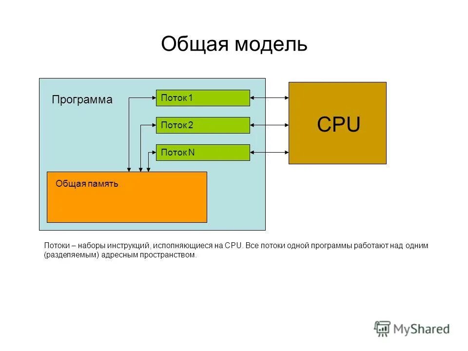 Description ru потоки en threads