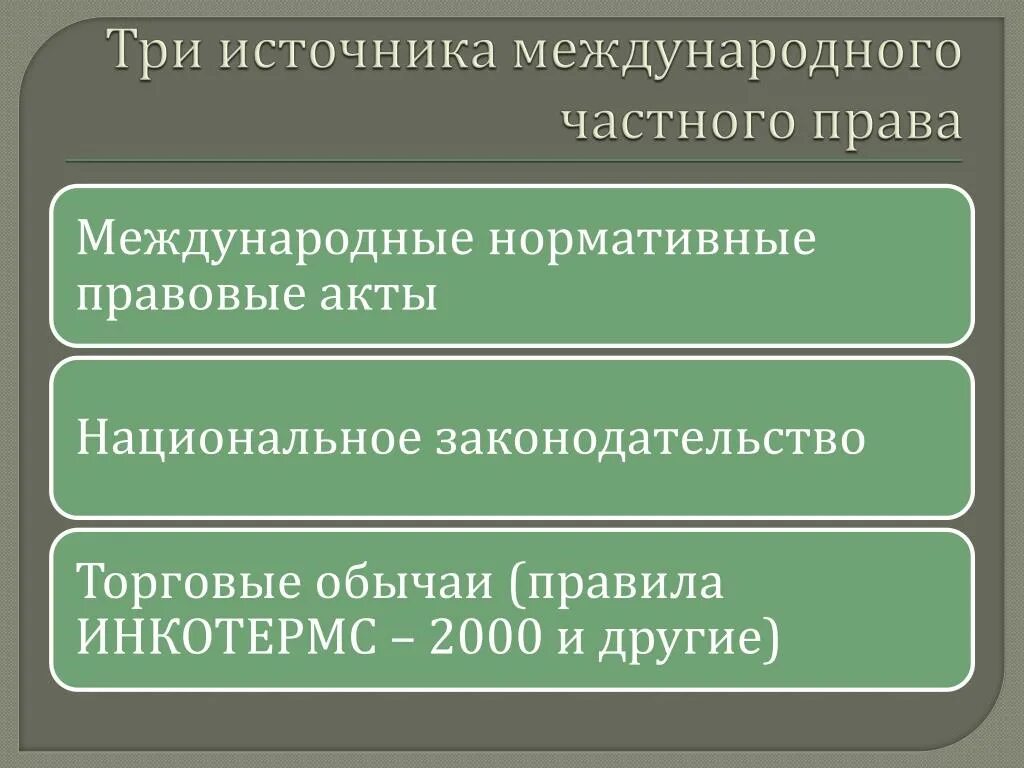 Международные как источники гражданского