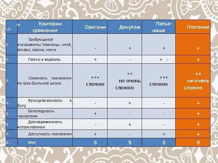 Критерий сравнения групп. Критерии сравнения. Критерии сравнения компаний. Критерии сравнивания красок для покраски. Критерии сравнения сайтов.