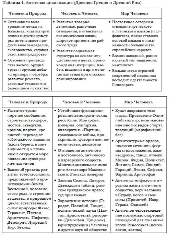 Типы экономических цивилизаций