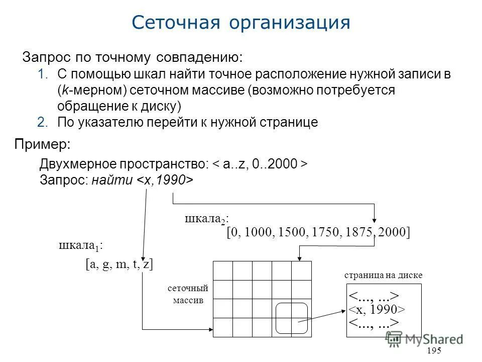 План кондиционеров. Точное размещение. Геодезическая основа для строительства. Модели мебели. Точное размещение.