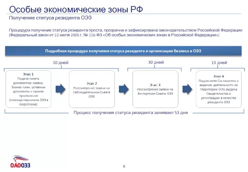 Особые экономические зоны в Российской Федерации. Резиденты особых экономических зон. Особые экономические зоны в России схема. ФЗ об особых экономических зонах. Экономический статус рф