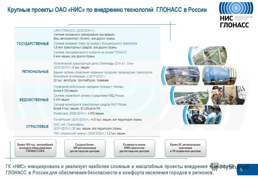 нис глонасс