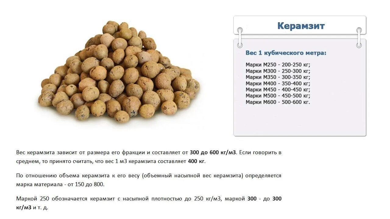 Керамзит вес м3 фракция 20-40. 1м3 керамзита весит. Сколько весит 1 куб м керамзита. Вес керамзита в 1 м3. Вес 0 9 3 3