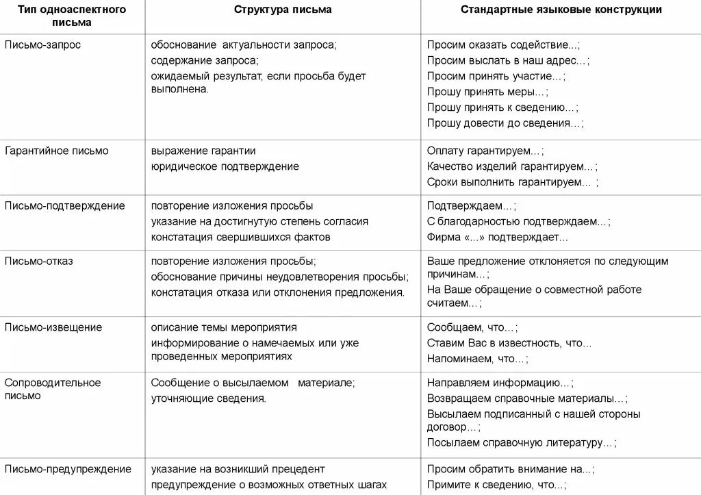 Повторяться подтверждать