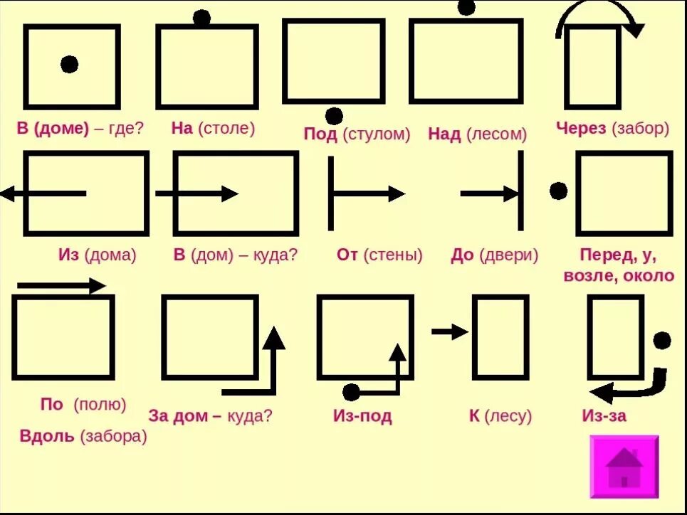 Схемы предлогов. Предлоги РКИ. Графическое изображение предлогов. Предлоги места в русском языке.