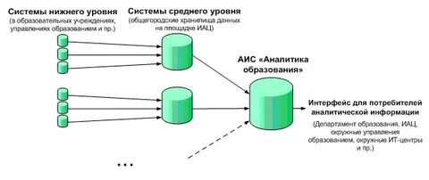 Аис нижний