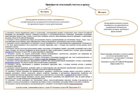 Субаренда земельного участка находящегося в государственной собственности