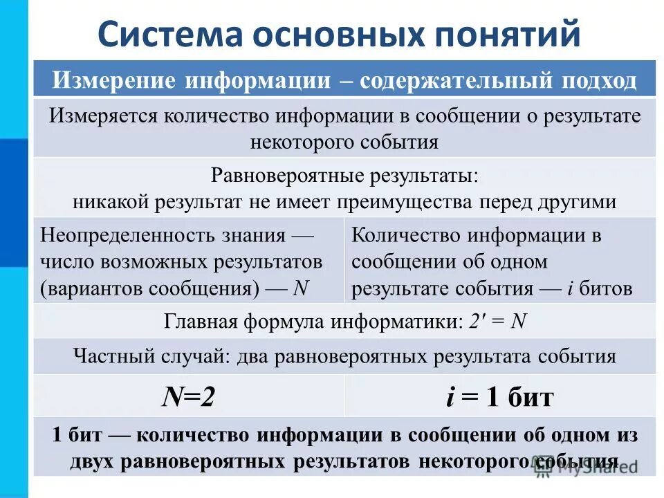 Измерение информации