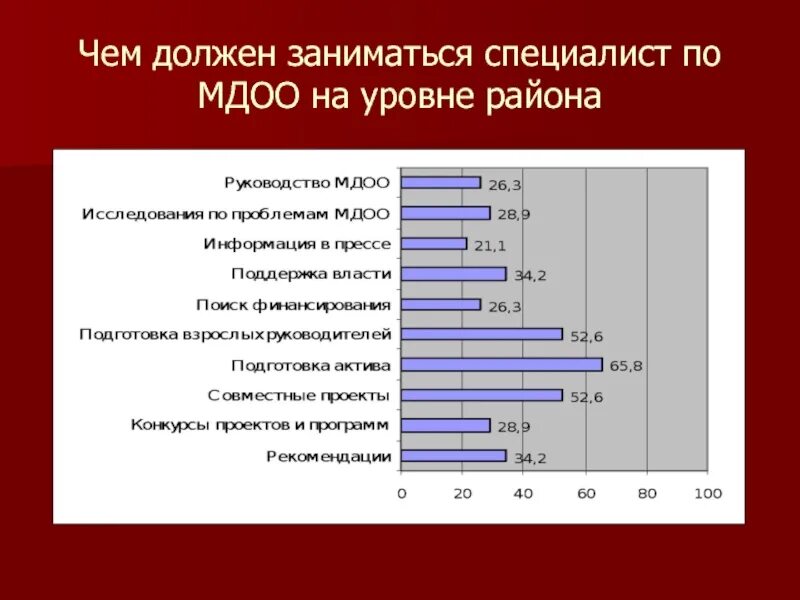 Какой должен заниматься. Что должна делать молодежь. Уровень района. Чем должен заниматься инженер. Кто должен заниматься архивом.