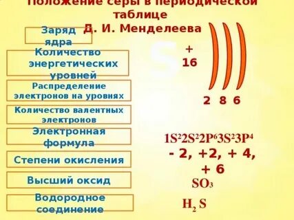 Энергетический уровень серы