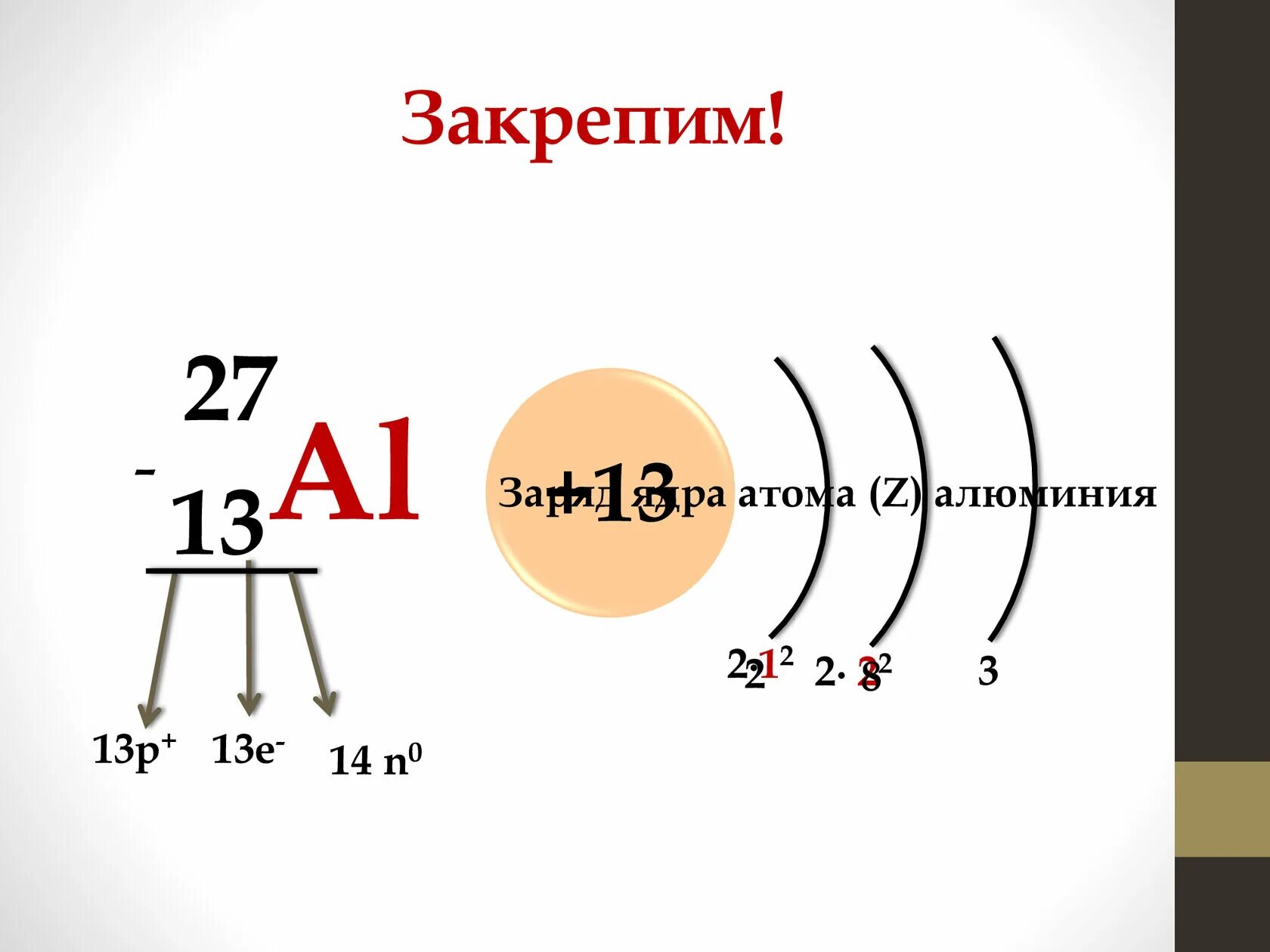 Заряд ядра. Строение атома. Заряд ядра атома. Строение атома алюминия. Состав ядра алюминия