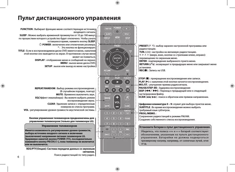 Как включить колонку лджи. Пульт для lg xb 14. пульт д/у для музыкального центра lg xb14. пульт для музыкального центра лджи. пульт lg функции клавиш.