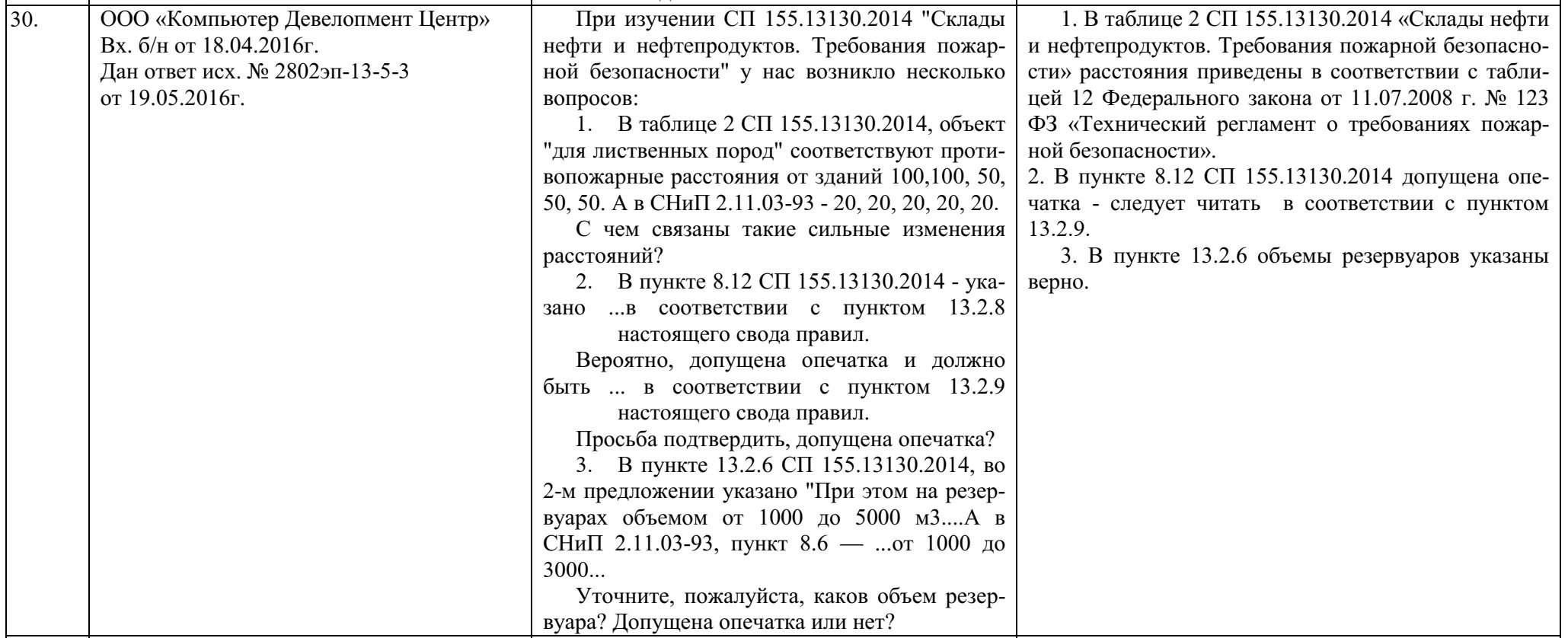 Сп 155.13130 2014 статус. СП 155.13130.2014 склады нефти и нефтепродуктов. Склады нефти и нефтепродуктов требования пожарной безопасности. СП 155.13130.2014 10.10.