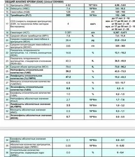 Кардиолипиновая проба что это за анализ