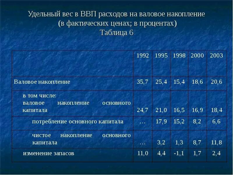 Валова масса