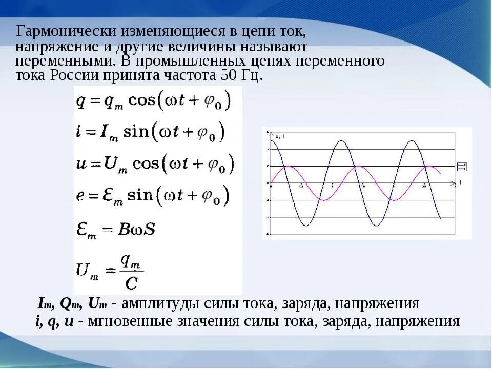 Сила тока и напряжения на элементах цепи переменного тока. Формула сила тока через изменения заряд. Частота колебаний переменного тока. График напряжения переменного тока.