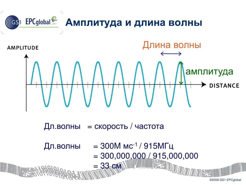 Амплитуда длина волны и частота. Частота волны. Частота волны и длина волны. Длина звуковой волны. Музыка сколько герц