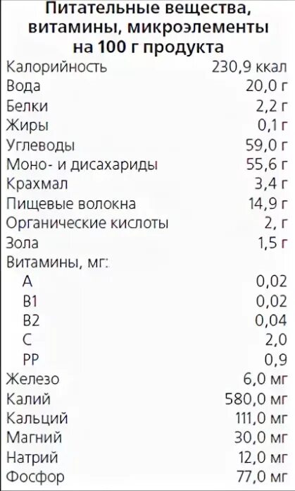 Витамины в сухофруктах. Курага витамины и минералы. Курага польза. Курага витамины и микроэлементы. Чем полезна курага.