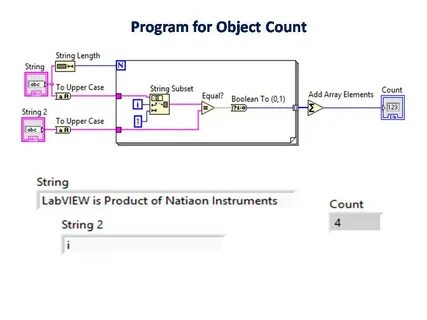 C string count
