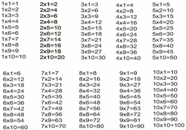 Как можно быстро выучить таблицу умножения. Как научиться выучить таблицу умножения. Как быстро выучить таблицу умножения на 4. Таблица умножения на 2 как быстро выучить ребенку. Таблица на 6.7