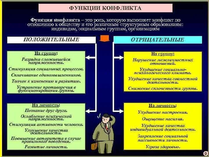 Структура и функции социальных конфликтов. Структура и функции социальных конфликтов