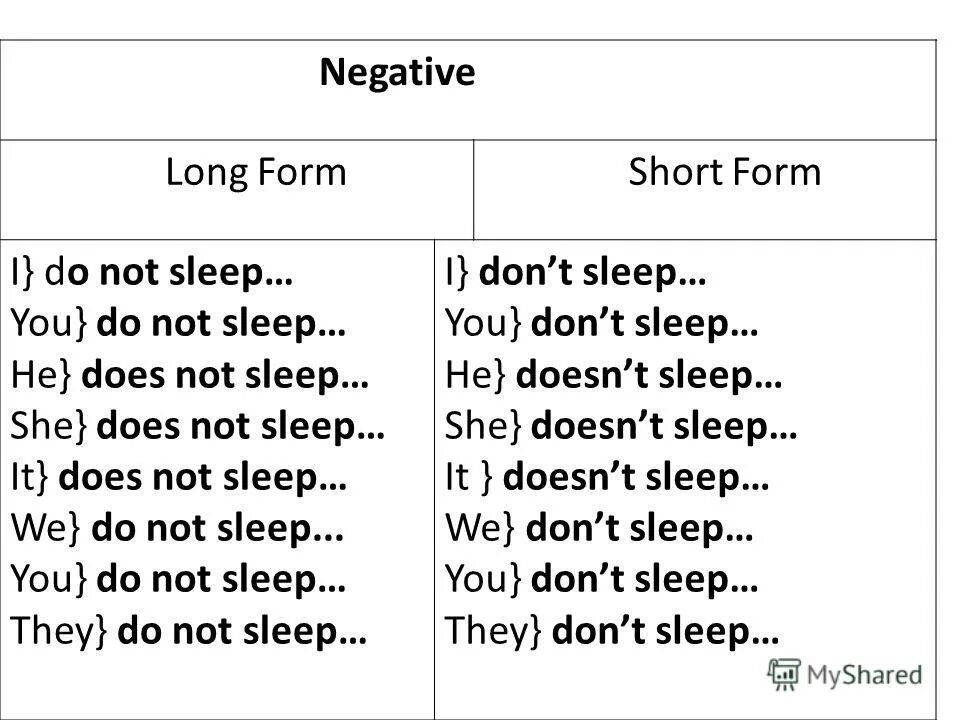 Sleep 3 форма present perfect. Present continuous negative form. Present sleep. Present sleep. Buy present simple.