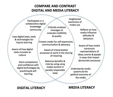 Media and Meaning-Making in the Fake News Age - Project Information.