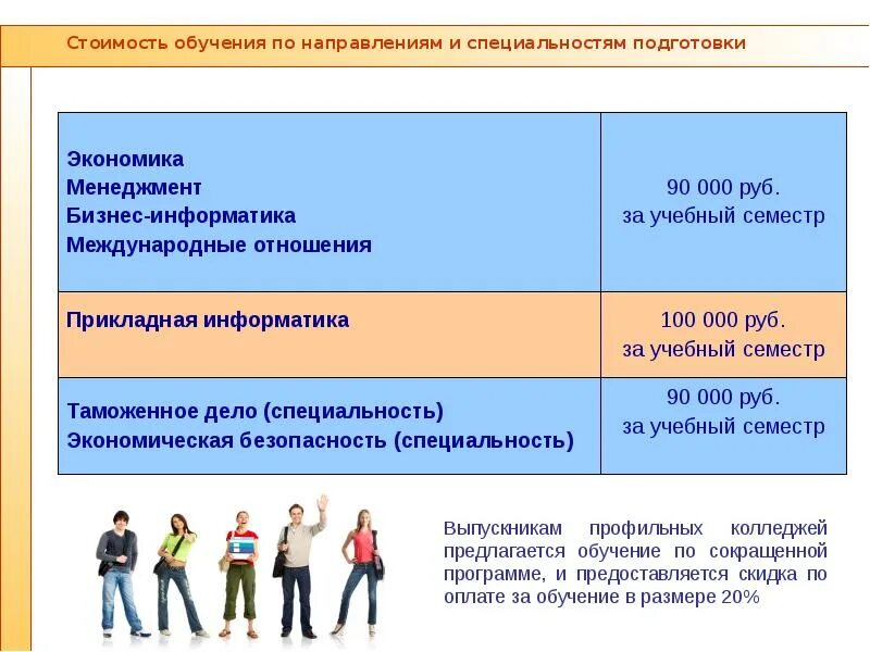 Направления подготовки и профессии. Профиль обучения и профессии. сокращенная программа обучения. специализация обучения. спбгу стоимость обучения.