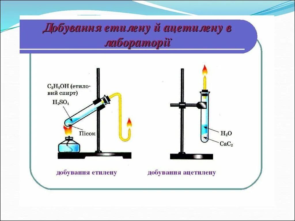 Прибор для получения ацетилена в лаборатории. Приборы для получения этилена и ацетилена. Прибор для получения метана. Получение ацетилена в лаборатории. Получение и свойства этилена лабораторная