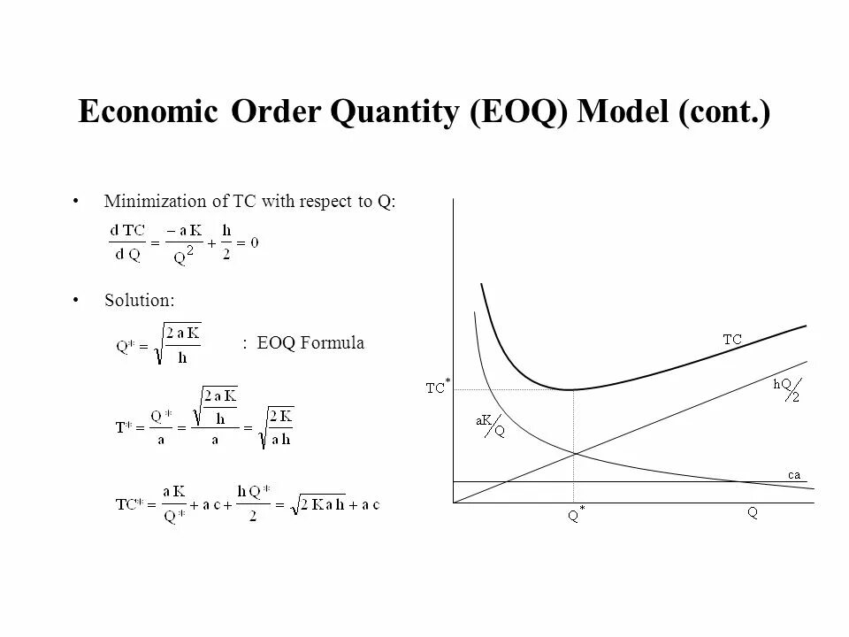 Ordering quantity. Модель Уилсона EOQ. Формула Уилсона, EOQ-модель. Модель EOQ формула. EOQ – экономичный размер заказа формула.