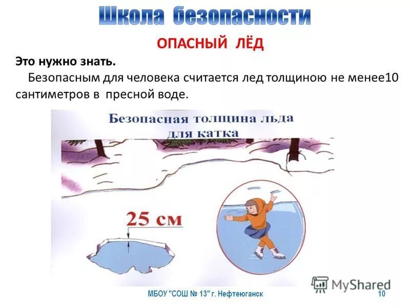 признаки опасного льда. толщина льда для одиночных пешеходов.