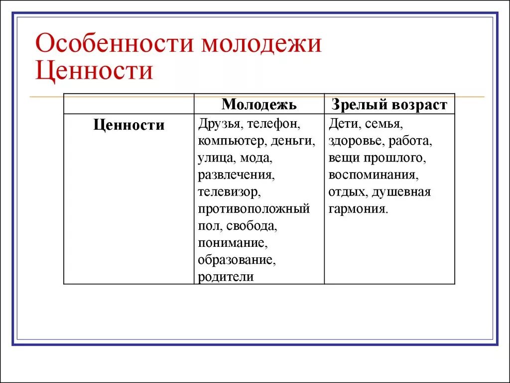 Материальные ценности молодёжи. Материальные ценности молодёжи. Жизненные ценности молодежи. Ценности вуза. Ценности молодежи и ценности старшего поколения.