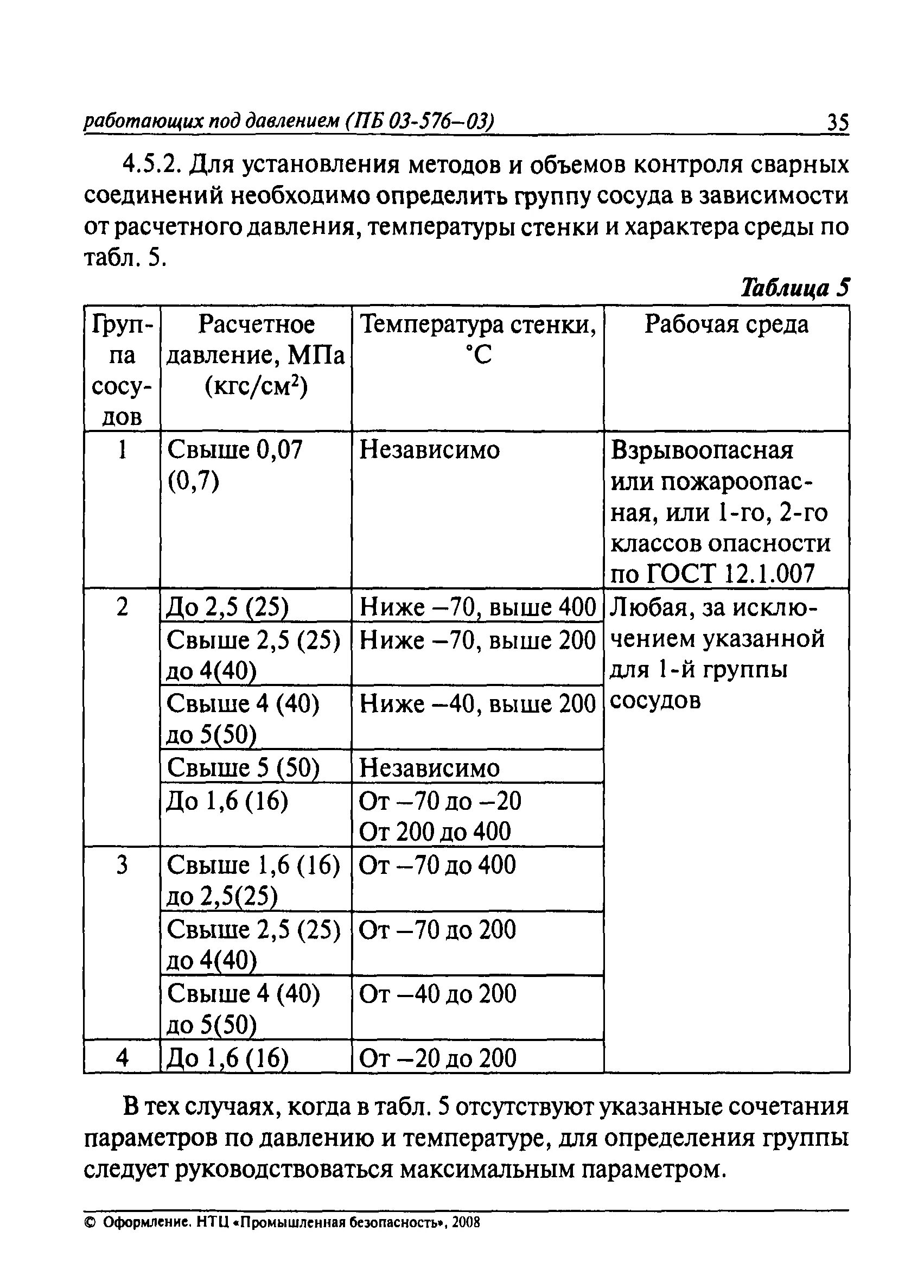 03 576 03 статус. Сосуды работающих под давлением ПБ 03-576-03. Таблица на сосудах работающих под давлением. Класс опасности сосудов работающих под давлением. Определение группы сосудов работающих под давлением.