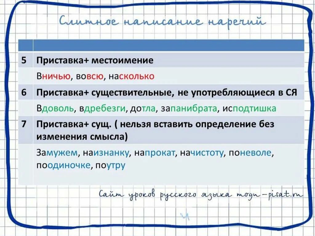 Насколько как писать. Запанибрата предложение. Исправление слитного написания. Запанибрата правописание наречия. Приставки существительных.