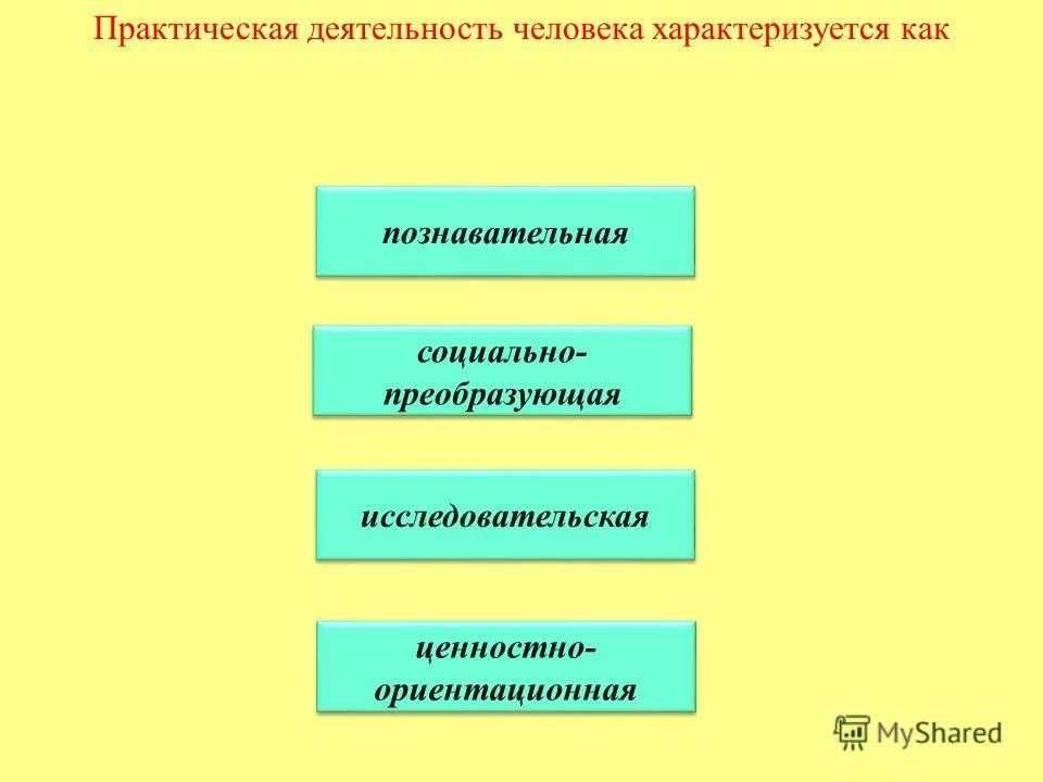 Социально преобразующий. Педагогическое мышление. Социально преобразующий. Социальные преобразования. Преобразование социальной реформы.
