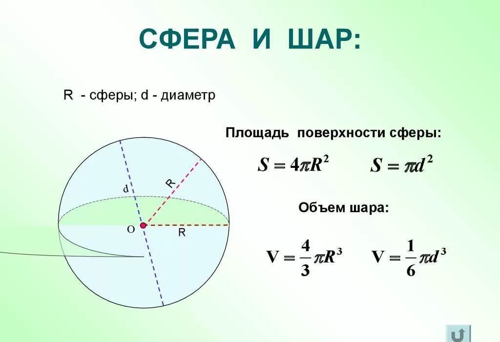 Формулы объема шара и площади сферы. Формула нахождения площади сферы. Объем шара формула через площадь сферы. Площадь шара формула. Площадь поверхности свода