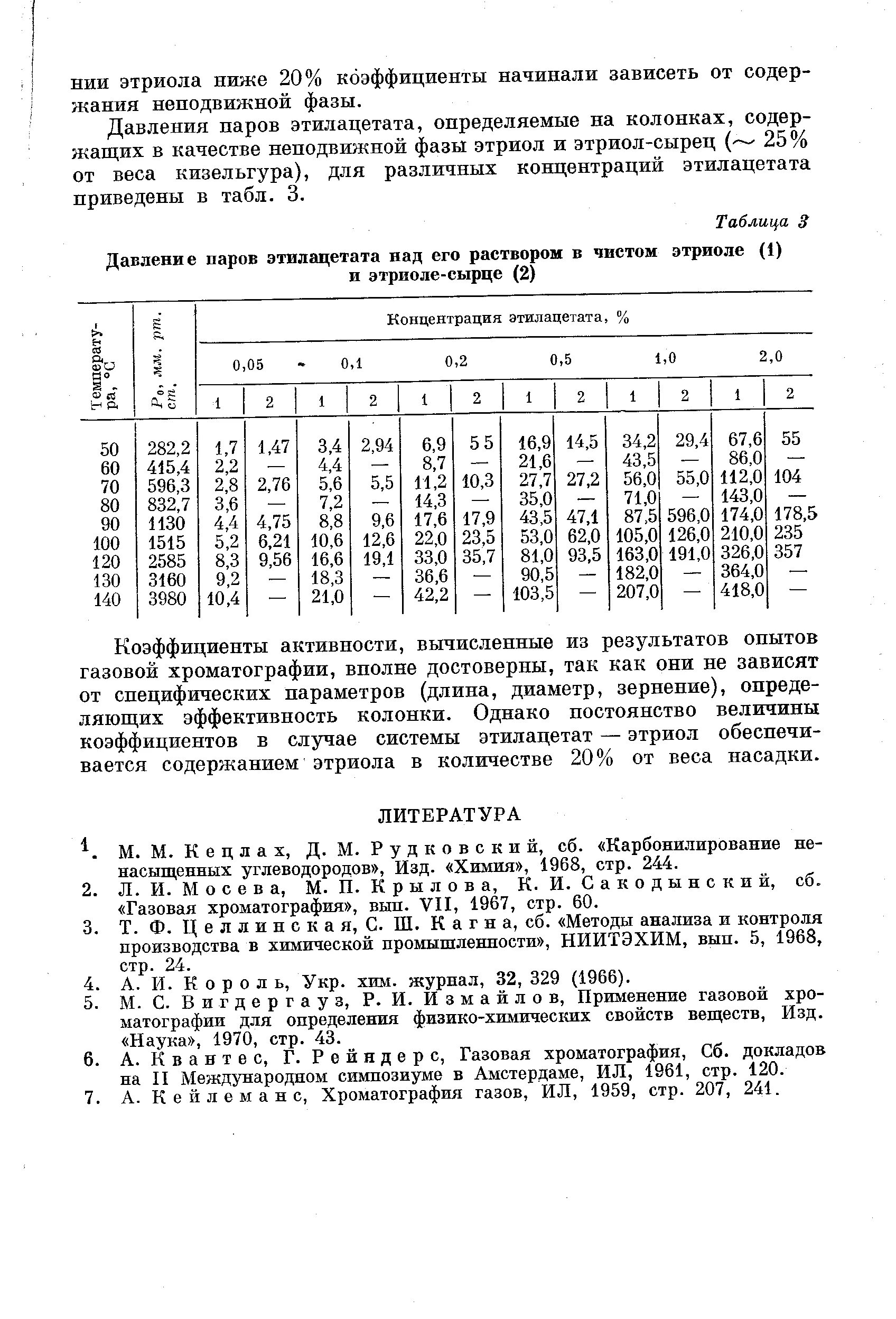 Давление паров спирта. Давление паров ацетона. давление паров этилацетата. давление насыщенного пара ацетона таблица. давление паров над ацетоном.