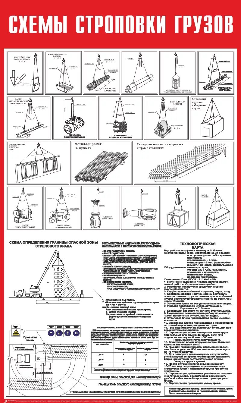 Последовательность строповки грузов. Схема строповки ограждения металлического. Схема строповки запорной арматуры. Строповка длинномерных грузов. Схема строповки мостового крана.