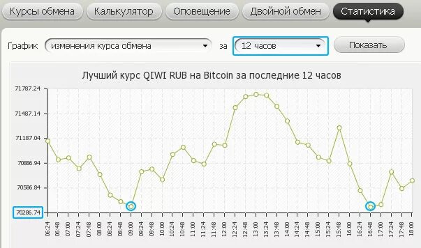 1 Лари курс. Курс доллара киви график. Мониторинг курса обмена. Изменение курса лари.