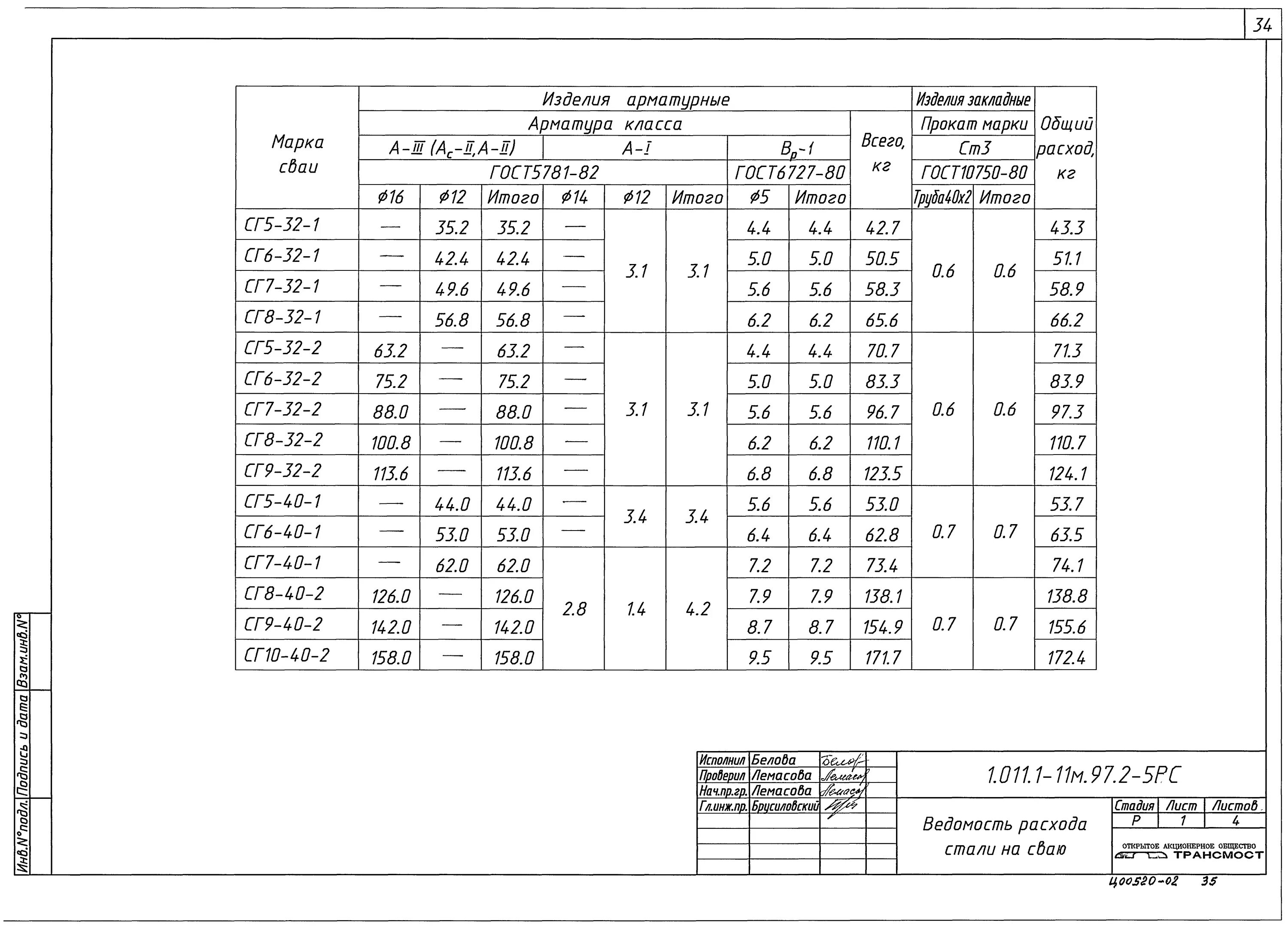 1.011 1 10 выпуск 1. Свая 160.35-11.1 спецификация каркаса. Сваи 1.011.1-10 выпуск 8. Ведомость свай таблица ГОСТ.