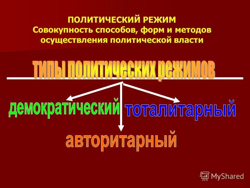 Совокупность способов осуществления государственной власти. Совокупность способов осуществления государственной власти. Совокупность способов осуществления власти это форма. Способы осуществления государственной. Политические режимы таблица.