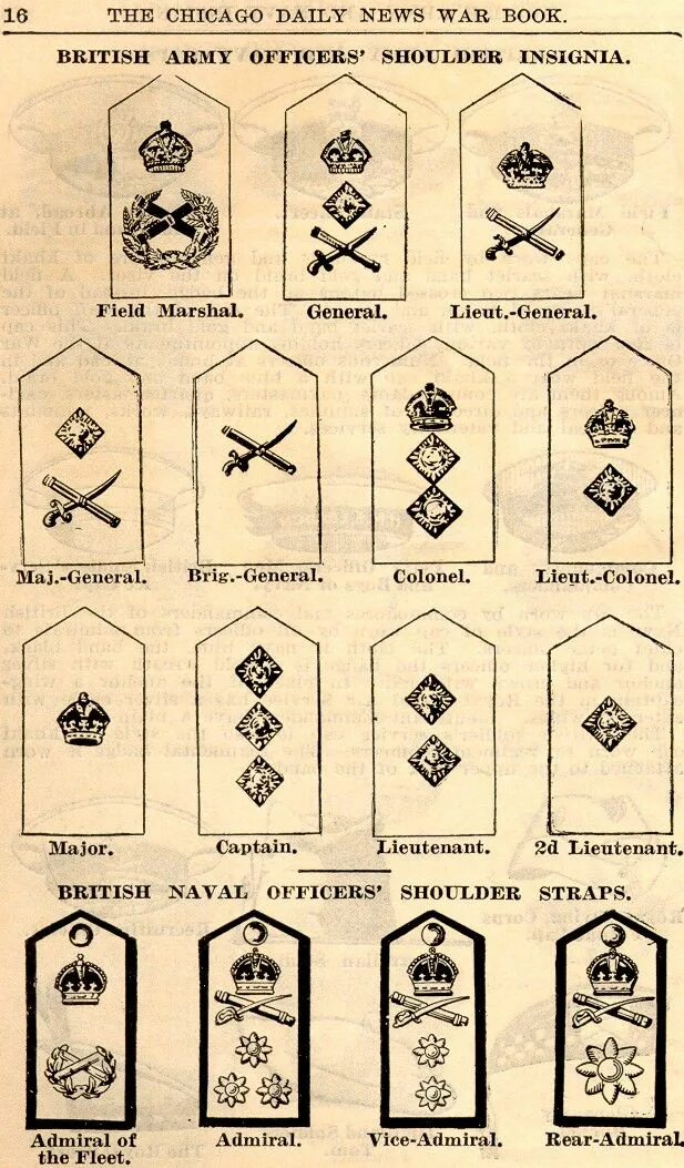 Погоны на английском. Погоны британской армии первой мировой. Знаки различия армии Великобритании в первой мировой войне. Воинские звания британской армии первой мировой. Британские звания первой мировой.