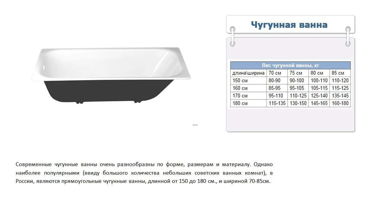Найти объем ванны. Ванна чугунная 170х70 вес ссср. ванна чугунная 150х70 вес в кг. вес чугунной ванны 150х70 советского. вес чугунной ванны 170х70.