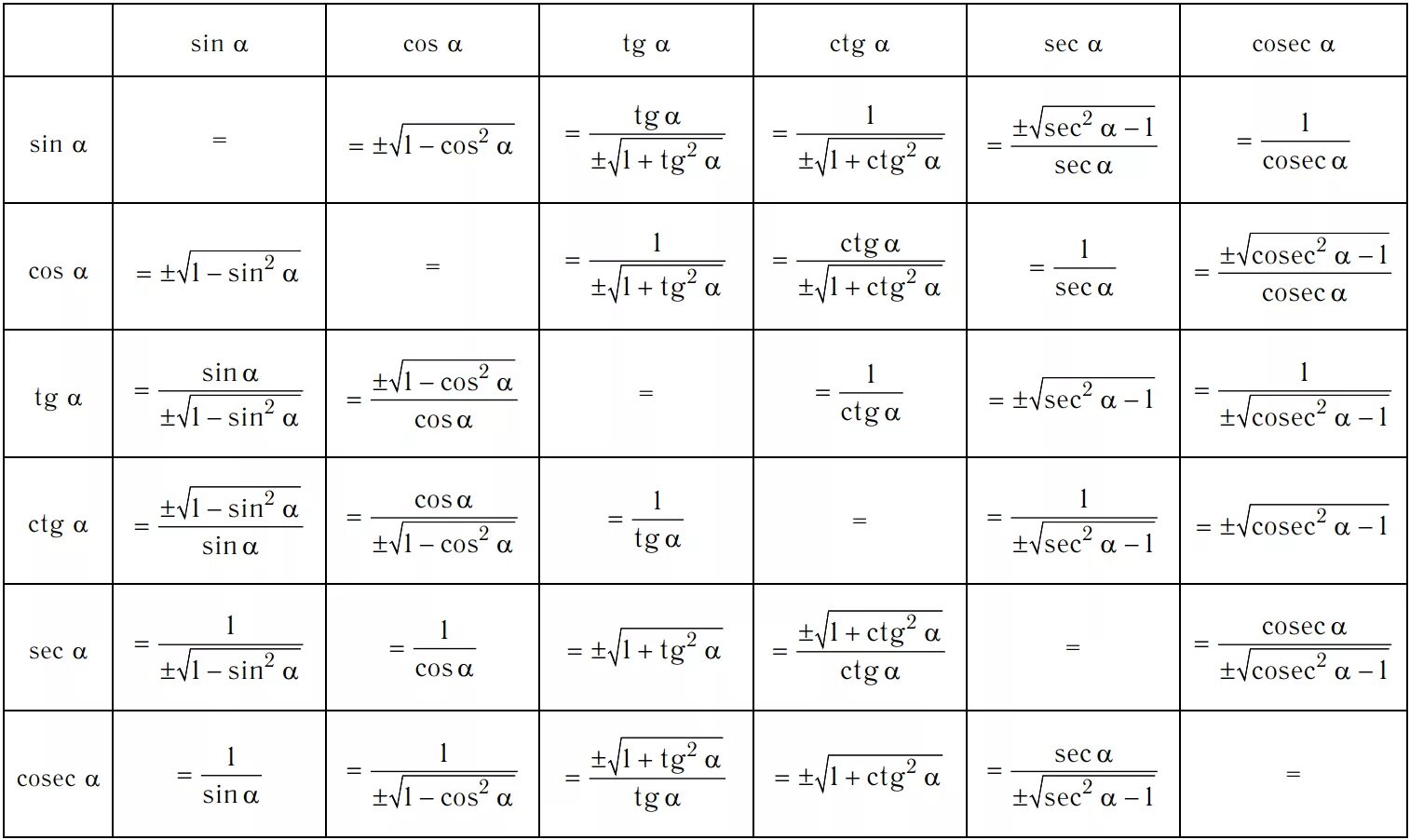 Тригонометрические формулы шпаргалка 10 класс таблица. Основные формулы тригонометрии 11 класс. Шпаргалки по алгебре 11 класс. Основные тригонометрические формулы 9 класс Алгебра.