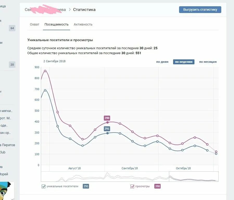 Статистика вк телефон. Статистика ВК. Статистика страницы. Статистика посещений ВК. Посещаемость страницы в ВК.