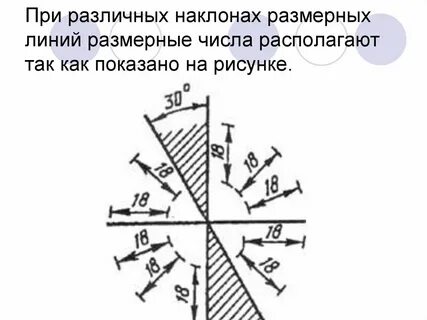 Размерные числа располагают