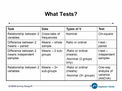 Chi test